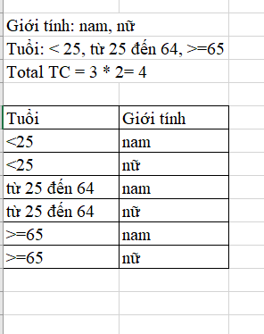 %giảm giá cos1 kí tự